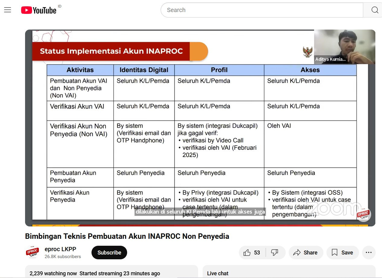 Bimbingan Teknis Pembuatan Akun INAPROC Non Penyedia